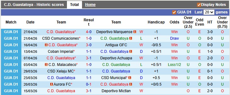 Nhận định, soi kèo Guastatoya vs Municipal, 8h00 ngày 1/5: Dò xét - Ảnh 1