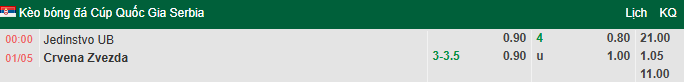 Nhận định, soi kèo Jedinstvo vs Crvena Zvezda, 0h00 ngày 1/5: Quá chênh lệch - Ảnh 1