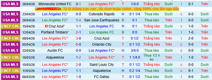 Nhận định, soi kèo Los Angeles vs Toluca - Ảnh 1
