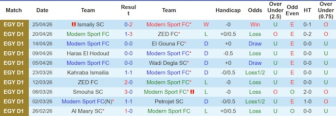 Nhận định, soi kèo Modern Sport vs El Gaish, 0h00 ngày 30/4: Ưu thế cho chủ nhà - Ảnh 2