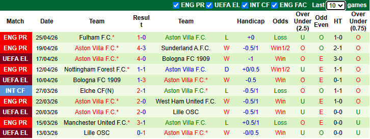 Nhận định, soi kèo Nottingham vs Aston Villa, 2h00 ngày 1/5: Kịch chiến - Ảnh 4