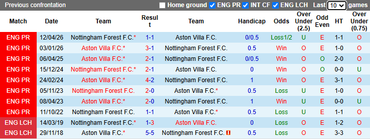 Nhận định, soi kèo Nottingham vs Aston Villa, 2h00 ngày 1/5: Kịch chiến - Ảnh 5