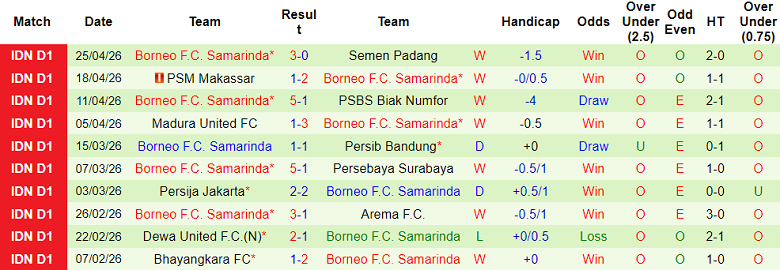 Nhận định soi kèo Persik Kediri vs Borneo FC, 15h30 ngày 29/4: Bảo vệ thành quả - Ảnh 2