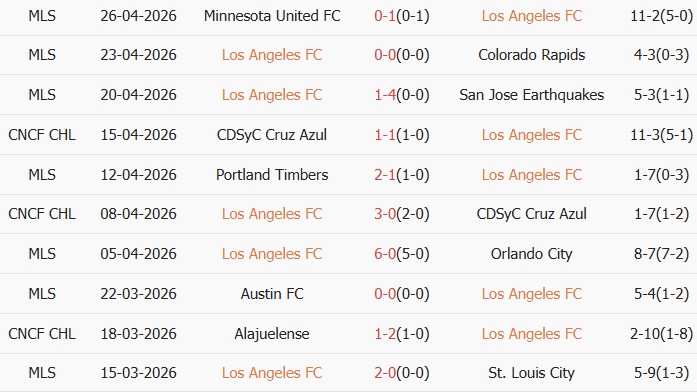 Soi kèo góc Los Angeles vs Toluca, 09h30 ngày 30/04 - Ảnh 1