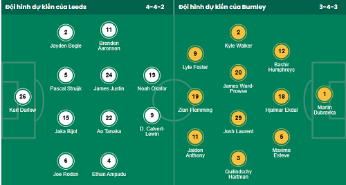 Chuy&ecirc;n gia dự đo&aacute;n trận Leeds vs Burnley, 02h00 ng&agrave;y 2/5  - Ảnh 1