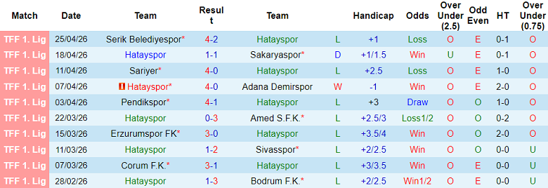 Nhận định soi kèo Hatayspor vs Vanspor, 18h30 ngày 1/5: Lại thua - Ảnh 1
