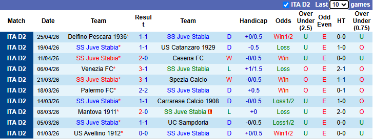 Nhận định, soi kèo Juve Stabia vs Frosinone, 20h00 ngày 1/5: Hướng về Serie A - Ảnh 3