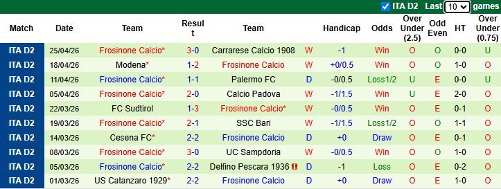 Nhận định, soi kèo Juve Stabia vs Frosinone, 20h00 ngày 1/5: Hướng về Serie A - Ảnh 4