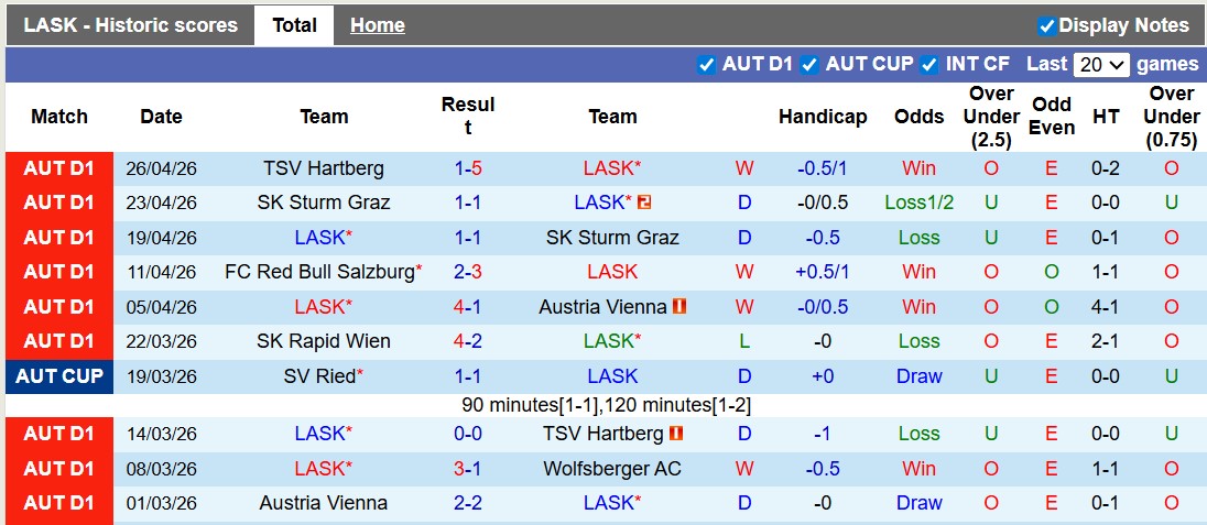 Nhận định, soi kèo LASK vs Rheindorf Altach, 21h00 ngày 1/5: Chung kết căng thẳng - Ảnh 1
