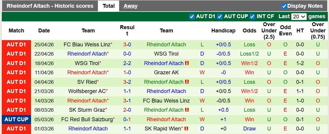Nhận định, soi kèo LASK vs Rheindorf Altach, 21h00 ngày 1/5: Chung kết căng thẳng - Ảnh 2