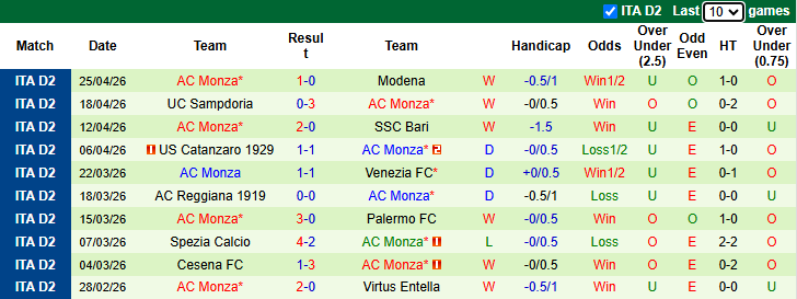 Nhận định, soi kèo Mantova vs AC Monza, 20h00 ngày 1/5: Khách phải thắng - Ảnh 3
