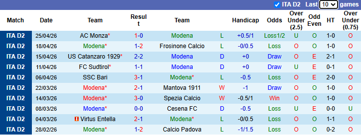Nhận định, soi kèo Modena vs AC Reggiana, 20h00 ngày 1/5: Cải thiện phong độ - Ảnh 3