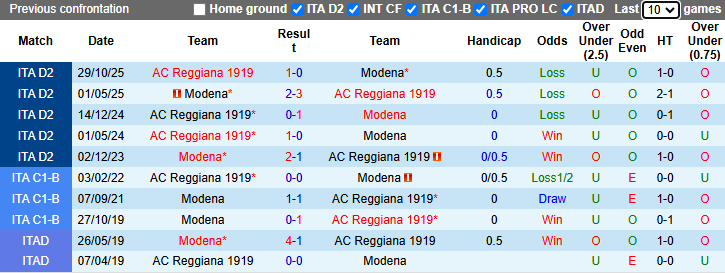 Nhận định, soi kèo Modena vs AC Reggiana, 20h00 ngày 1/5: Cải thiện phong độ - Ảnh 5
