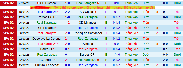 Nhận định, soi kèo Real Zaragoza vs Granada - Ảnh 1