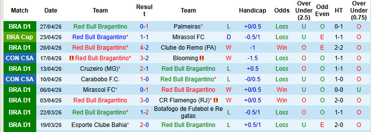 Nhận định, soi kèo Red Bull Bragantino vs River Plate, 07h30 ngày 1/5: Khó cản Dòng sông bạc - Ảnh 2
