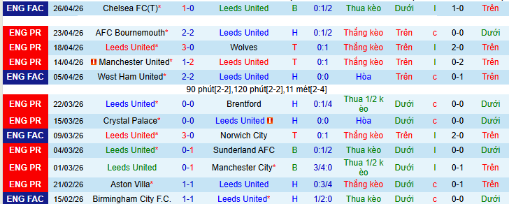 Si&ecirc;u m&aacute;y t&iacute;nh dự đo&aacute;n Leeds vs Burnley, 02h00 ng&agrave;y 2/5 - Ảnh 2