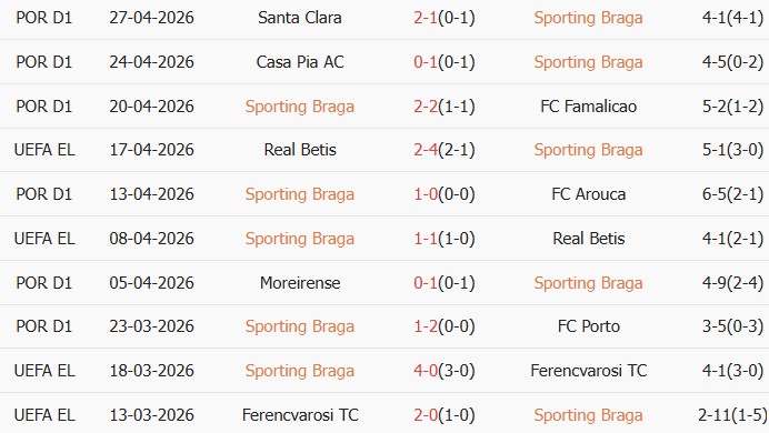 Soi kèo góc Braga vs Freiburg, 02h00 ngày 01/05 - Ảnh 1