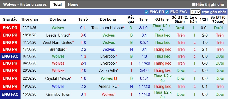 Nhận định, soi kèo Wolves vs Sunderland, 21h00 ngày 2/5: Chủ nhà hết động lực - Ảnh 4