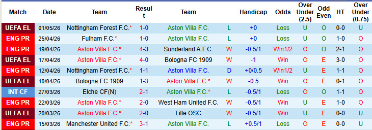 Chuyên gia Tony Ansell dự đoán Aston Villa vs Tottenham, 1h00 ngày 4/5 - Ảnh 1