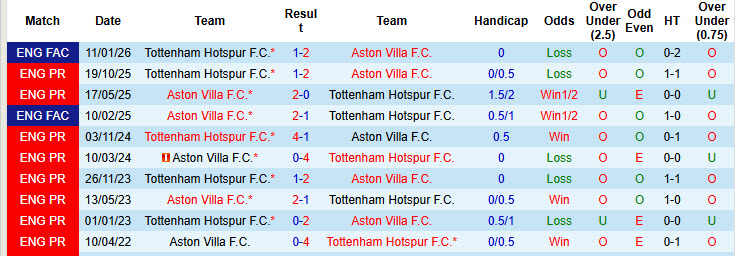 Chuyên gia Tony Ansell dự đoán Aston Villa vs Tottenham, 1h00 ngày 4/5 - Ảnh 3