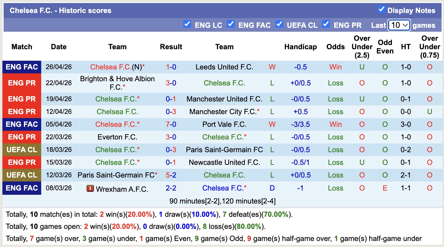 Chuy&ecirc;n gia Tony Ansell dự đo&aacute;n Chelsea vs Nottingham , 21h00 ng&agrave;y 4/5 - Ảnh 8