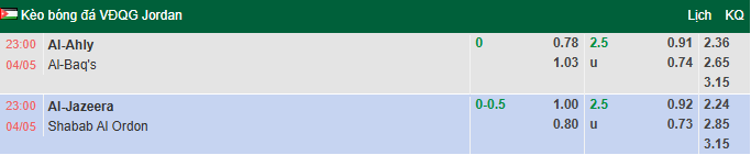 Nhận định, soi kèo Al Jazeera Amman vs Shabab AlOrdon, 23h00 ngày 4/5: Níu kéo hy vọng - Ảnh 1