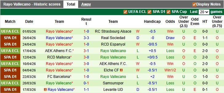 Nhận định, soi kèo Getafe vs Vallecano, 21h15 ngày 3/5: - Ảnh 2
