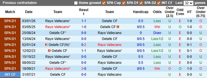 Nhận định, soi kèo Getafe vs Vallecano, 21h15 ngày 3/5: - Ảnh 3