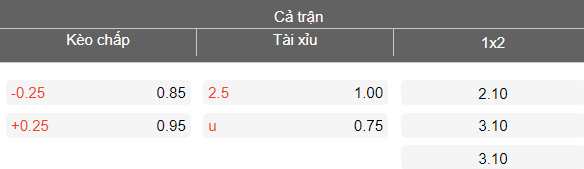Nhận định soi kèo SLNA vs HAGL, 18h00 ngày 3/5: Đi dễ khó về - Ảnh 4