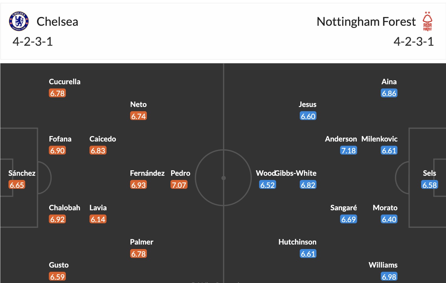 Siêu máy tính dự đoán Chelsea vs Nottingham , 21h00 ngày 4/5 - Ảnh 3