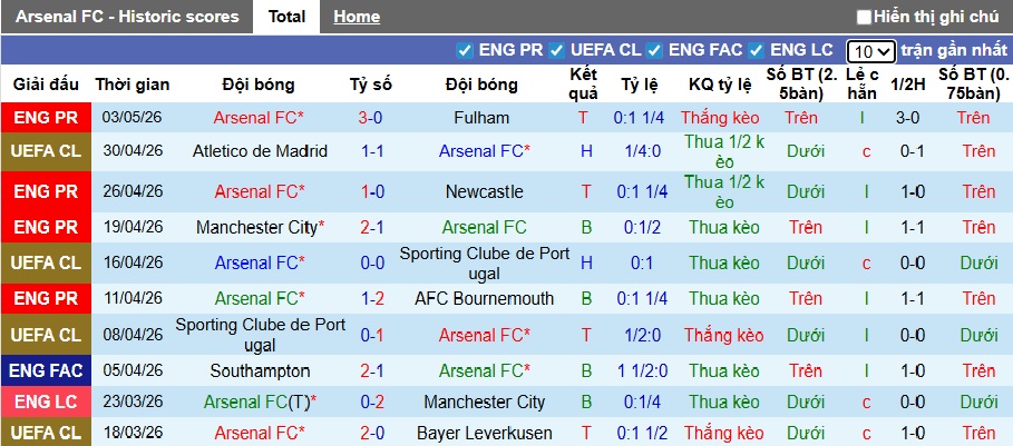 Nhận định, soi kèo Arsenal vs Atletico Madrid, 02h00 ngày 6/5: Không thể phân thắng bại - Ảnh 3