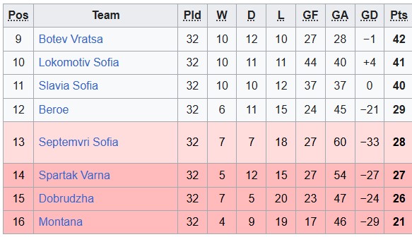 Nhận định, soi kèo Slavia Sofia vs Septemvri Sofia, 21h30 ngày 6/5: Nỗ lực trụ hạng - Ảnh 4