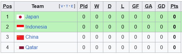 Nhận định, soi kèo U17 Indonesia vs U17 Trung Quốc, 23h30 ngày 5/5: Nhỏ mà có võ - Ảnh 4
