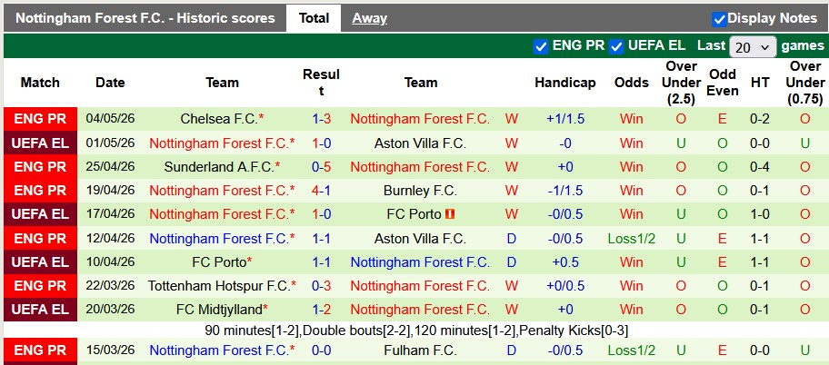Nhận định, soi k&egrave;o Aston Villa vs Nottingham Forest, 2h00 ng&agrave;y 8/5: Kh&oacute; lường - Ảnh 2