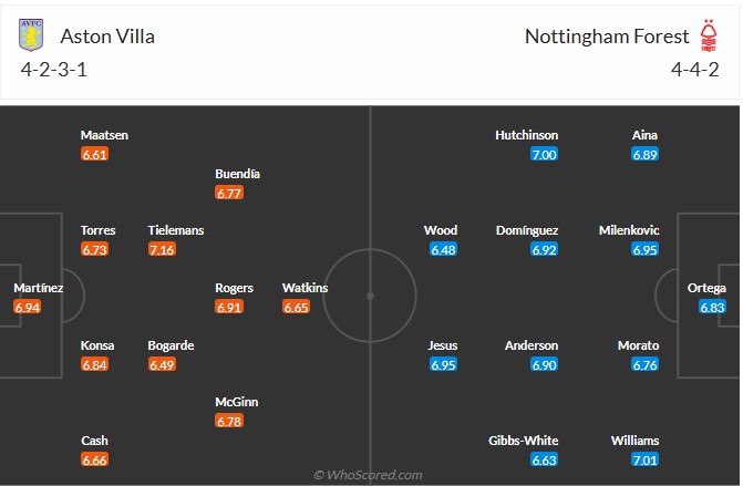 Nhận định, soi k&egrave;o Aston Villa vs Nottingham Forest, 2h00 ng&agrave;y 8/5: Kh&oacute; lường - Ảnh 6