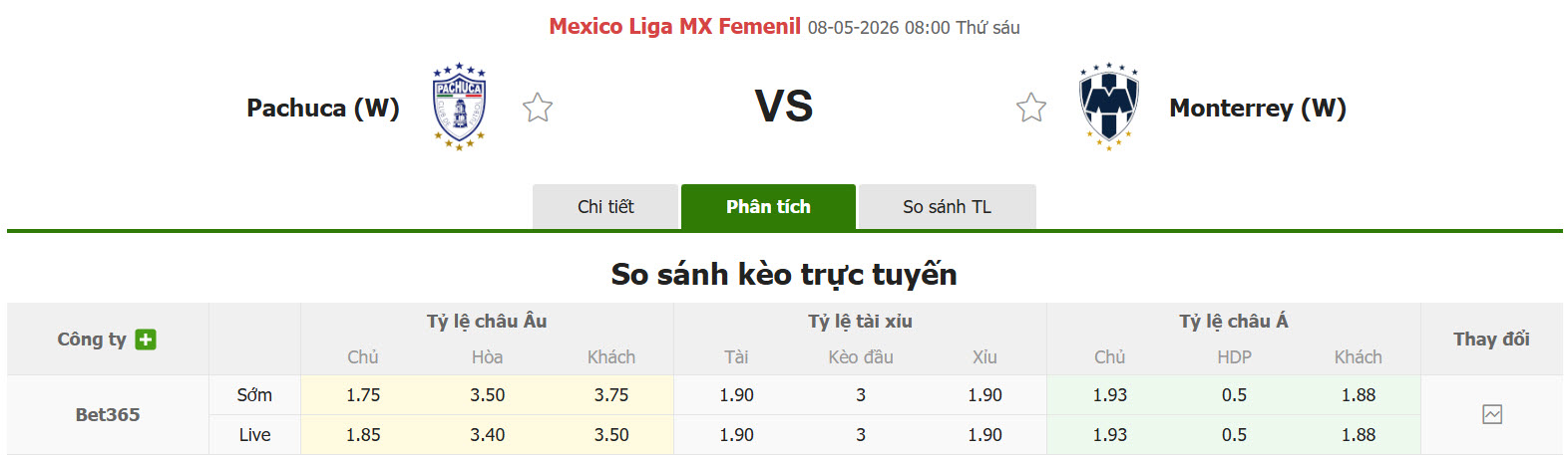 Nhận định, soi kèo Nữ Pachuca vs Nữ Monterrey, 08h00 ngày 8/5: Khách cúi đầu ra về - Ảnh 1