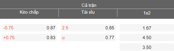 Nhận định soi kèo PK-35 Vantaa vs MP Mikkeli, 23h00 ngày 7/5: Lại hoan ca - Ảnh 4
