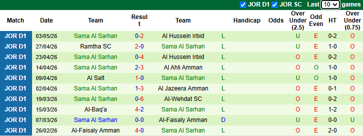 Nhận định, soi kèo Shabab AlOrdon vs Sama Al Sarhan, 21h00 ngày 8/5: Thắng và hy vọng - Ảnh 3