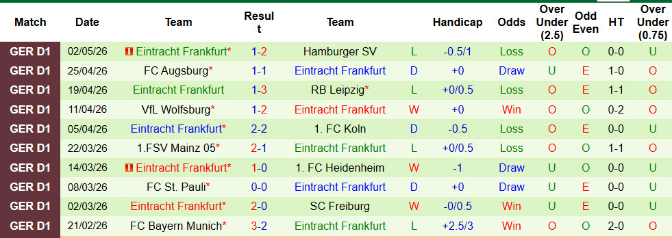 Siêu máy tính dự đoán Dortmund vs Frankfurt, 1h30 ngày 9/5 - Ảnh 3