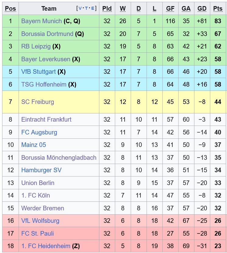 Nhận định, soi kèo Leipzig vs St. Pauli, 20h30 ngày 9/5: Chắc suất top 4 - Ảnh 1