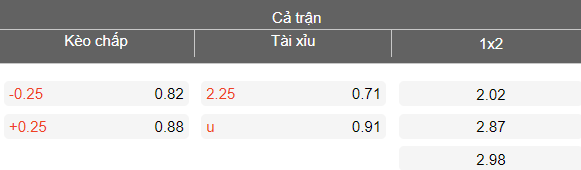 Nhận định soi kèo Công an TPHCM vs SLNA, 18h00 ngày 10/5: Đổi vận? - Ảnh 4