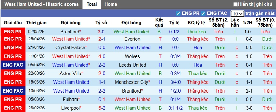 Nhận định, soi kèo West Ham vs Arsenal, 22h30 ngày 10/5: Khó cho Pháo thủ - Ảnh 4