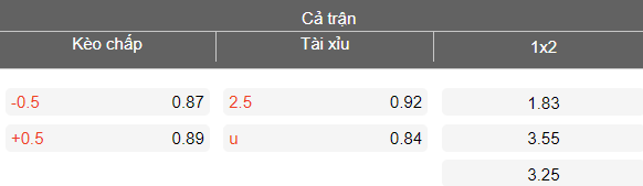 Nhận định soi kèo Yantra Gabrovo vs Vihren, 21h45 ngày 11/5: Rời cuộc đua - Ảnh 4