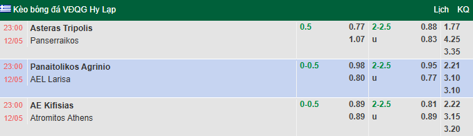 Nhận định, soi kèo Asteras Tripolis vs Panserraikos, 23h00 ngày 12/5: - Ảnh 1