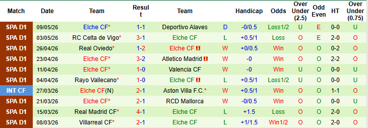 Nhận định, soi kèo Real Betis vs Elche, 01h00 ngày 13/5: Cánh cửa mở rộng - Ảnh 3