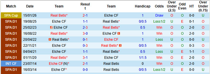 Nhận định, soi kèo Real Betis vs Elche, 01h00 ngày 13/5: Cánh cửa mở rộng - Ảnh 4