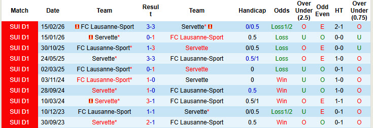 Nhận định, soi kèo Servette vs Lausanne-Sport, 01h30 ngày 13/5: Giữ chắc ngôi đầu - Ảnh 4
