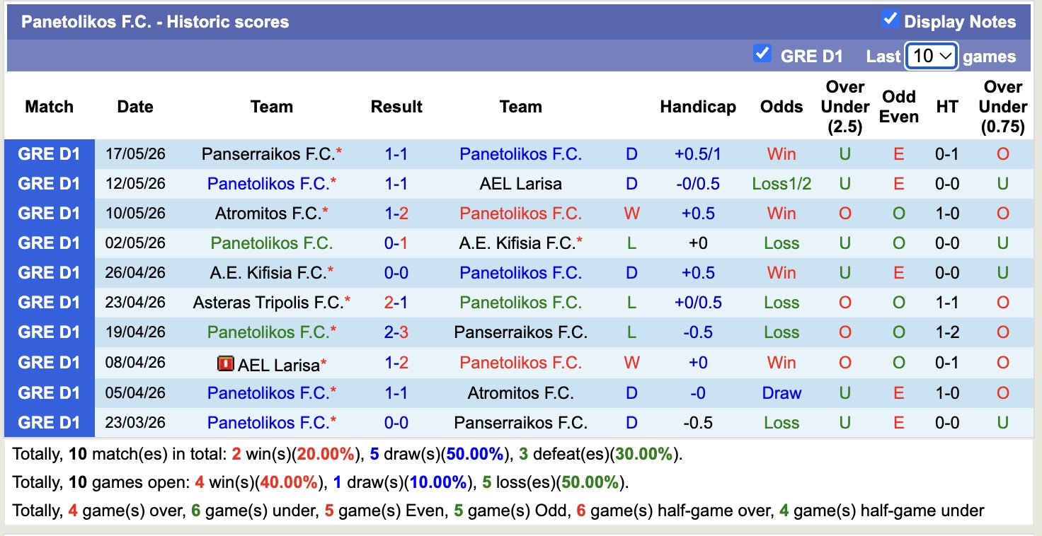 Nhận định, soi kèo Panetolikos vs Asteras Tripolis, 23h00 ngày 21/5: Buồn cho chủ nhà - Ảnh 1