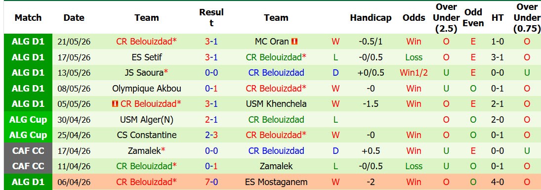 Nhận định, soi kèo JS Kabylie vs CR Belouizdad, 20h00 ngày 22/5: Ngáng đường đối thủ - Ảnh 2