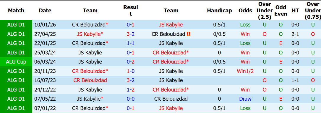 Nhận định, soi kèo JS Kabylie vs CR Belouizdad, 20h00 ngày 22/5: Ngáng đường đối thủ - Ảnh 3